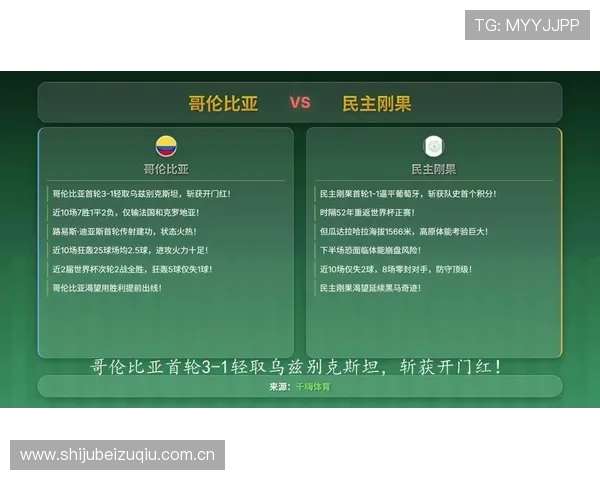 2026年世界杯哥伦比亚VS民主刚果比赛关键数据指标与比赛走势预测